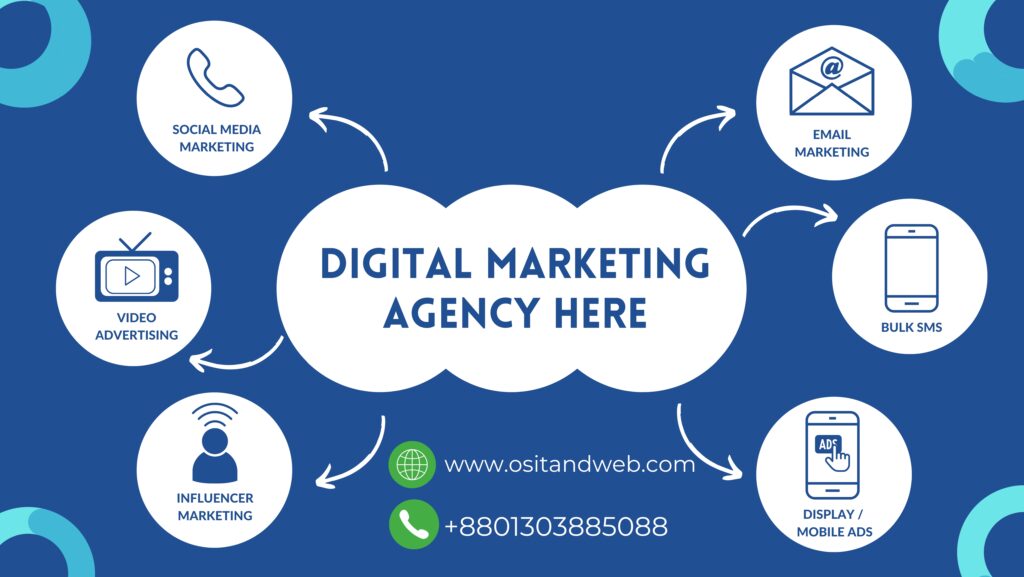 best digital marketing agency in bangladesh